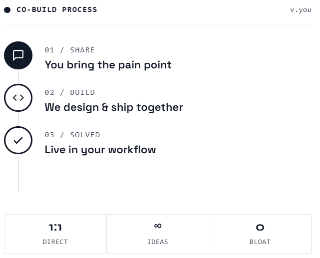 Borebase is built by geotechnical engineers for geotechnical engineers. Bring us your workflow pain points and we will implement solutions directly into the platform. We do not build features in isolation — we build them with you.