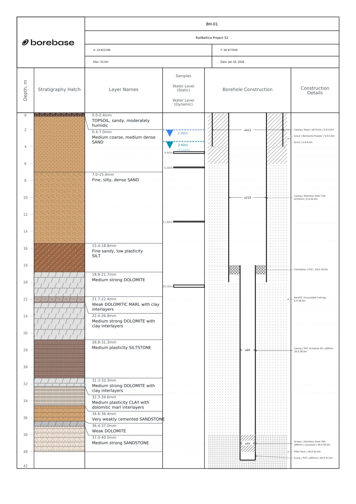 Borehole Log