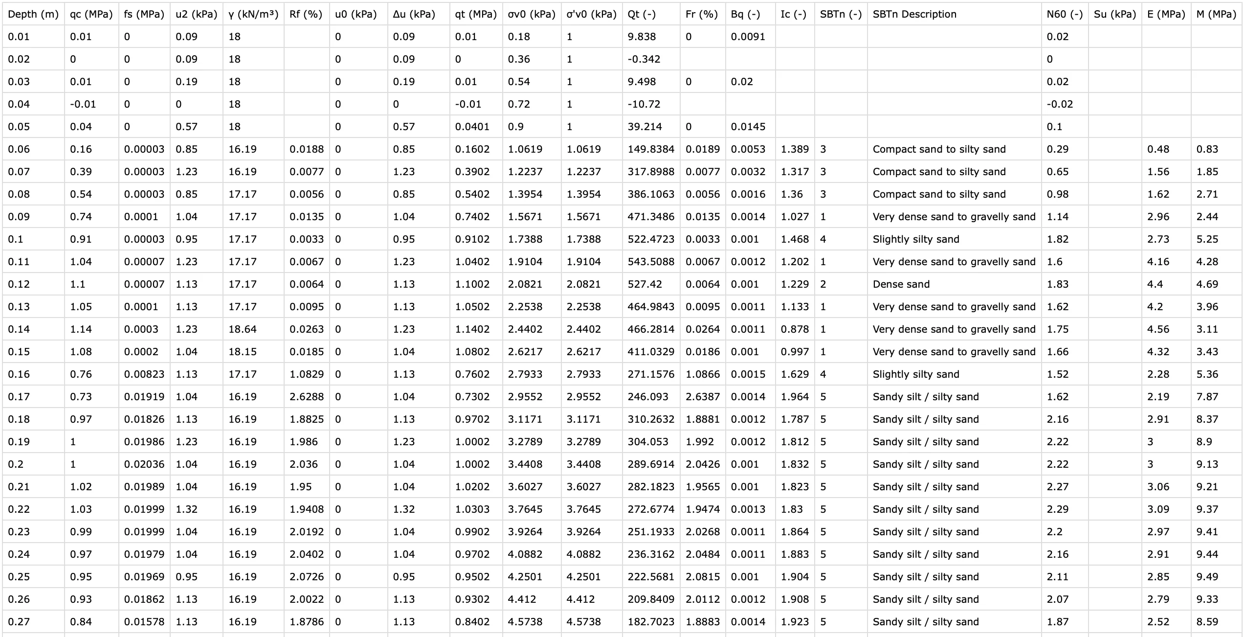 CPT Calculations