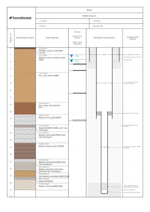 PDF borehole log