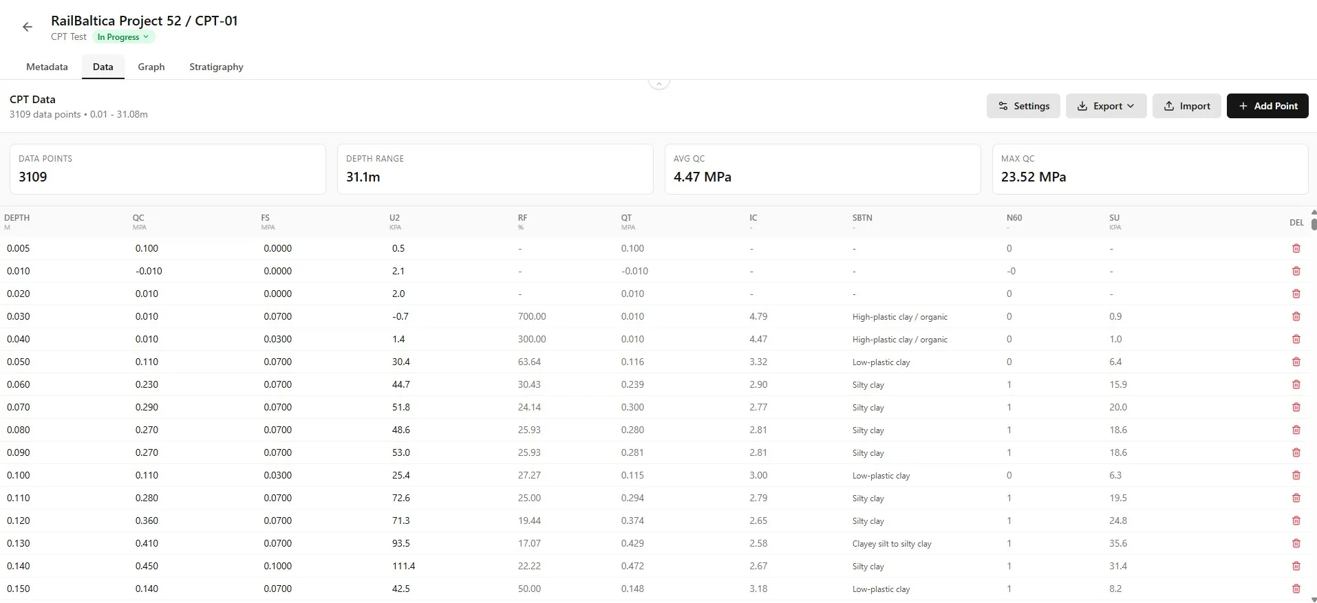 Interface Overview