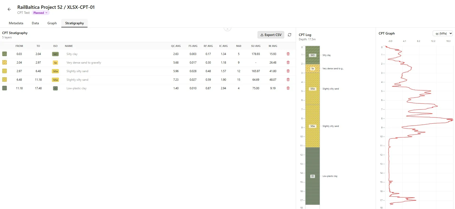 Tab Overview